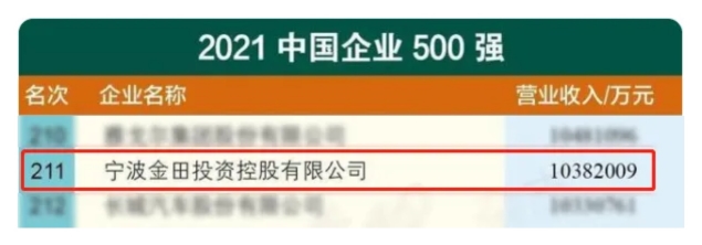 1中國(guó)500強(qiáng).jpg