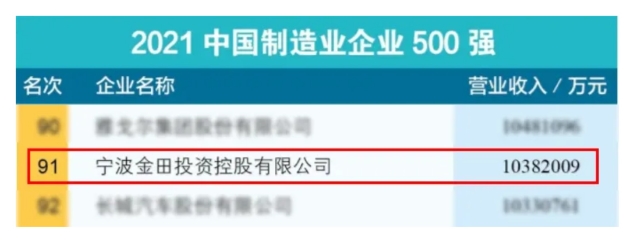 2中國(guó)制造業(yè)500強(qiáng).jpg